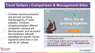 Trend Setters | Comparison & Management Sites
• Complex insurance products
and services are being
disentangled by 3rd party
websites. Therefore,
navigating between different
companies’ solutions will
become easier, and we expect
that companies will build
specialties for specific market
segments rather than a “one
size fits all” attitude.
• Websites such as mint.com enable consumers to manage
their accounts online
• In 2010 Google added a price comparison tool to its
search engine – Google Compare. The platform was
discontinued in March 2016.
 
