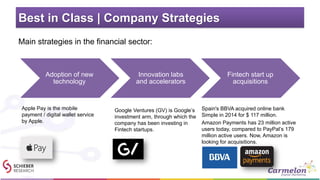 Best in Class | Company Strategies
Main strategies in the financial sector:
Google Ventures (GV) is Google’s
investment arm, through which the
company has been investing in
Fintech startups.
Adoption of new
technology
Innovation labs
and accelerators
Fintech start up
acquisitions
Spain's BBVA acquired online bank
Simple in 2014 for $ 117 million.
Amazon Payments has 23 million active
users today, compared to PayPal’s 179
million active users. Now, Amazon is
looking for acquisitions.
Apple Pay is the mobile
payment / digital wallet service
by Apple.
 