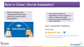 Best in Class | Social Adaptation
• Bank of America has
implemented Real-Time
person-to-person (P2P)
transactions.
• Aviva partnered with an
independent review company, to
collect, collate and publish
insurance product reviews from
Aviva customers.
 