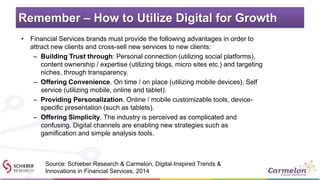 Remember – How to Utilize Digital for Growth
• Financial Services brands must provide the following advantages in order to
attract new clients and cross-sell new services to new clients:
– Building Trust through: Personal connection (utilizing social platforms),
content ownership / expertise (utilizing blogs, micro sites etc.) and targeting
niches, through transparency.
– Offering Convenience. On time / on place (utilizing mobile devices). Self
service (utilizing mobile, online and tablet).
– Providing Personalization. Online / mobile customizable tools, device-
specific presentation (such as tablets).
– Offering Simplicity. The industry is perceived as complicated and
confusing. Digital channels are enabling new strategies such as
gamification and simple analysis tools.
Source: Schieber Research & Carmelon, Digital-Inspired Trends &
Innovations in Financial Services, 2014
 