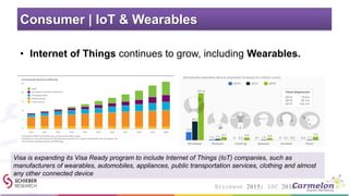 Consumer | IoT & Wearables
• Internet of Things continues to grow, including Wearables.
Ericsson 2015; IDC 2015
Visa is expanding its Visa Ready program to include Internet of Things (IoT) companies, such as
manufacturers of wearables, automobiles, appliances, public transportation services, clothing and almost
any other connected device
 