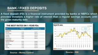 BANK / FIXED DEPOSITS
Source – Money Control Source – RBI
 