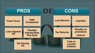 Fixed Tenor
Safe
Investment
Loan Against
FD
Flexible
Interest Rate
Pay-Outs
Tax Saving
FD
Low Returns Liquidity
Tax Returns
Penalty on
premature
closure
Fails to
counter
inflation
PROS CONS
 