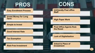 Easy Enrollment Process
Invest Money for Long
Term
Simple to Invest
Good Interest Rate
Tax Exemption
Risk-Free Investment
Unfriendly Post office
Staff
High Paper Work
Post Office Agents Rule
the Roost
Lack of Digitalization
linked to Place of
Investment
 