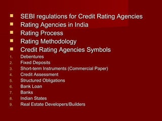  SEBI regulations ffoorr CCrreeddiitt RRaattiinngg AAggeenncciieess 
 RRaattiinngg AAggeenncciieess iinn IInnddiiaa 
 RRaattiinngg PPrroocceessss 
 RRaattiinngg MMeetthhooddoollooggyy 
 CCrreeddiitt RRaattiinngg AAggeenncciieess SSyymmbboollss 
11.. DDeebbeennttuurreess 
22.. FFiixxeedd DDeeppoossiittss 
33.. SShhoorrtt--tteerrmm IInnssttrruummeennttss ((CCoommmmeerrcciiaall PPaappeerr)) 
44.. CCrreeddiitt AAsssseessssmmeenntt 
55.. SSttrruuccttuurreedd OObblliiggaattiioonnss 
66.. BBaannkk LLooaann 
77.. BBaannkkss 
88.. IInnddiiaann SSttaatteess 
99.. RReeaall EEssttaattee DDeevveellooppeerrss//BBuuiillddeerrss 
 
