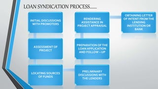 INITIAL DISCUSSIONS
WITH PROMOTERS
ASSESSMENT OF
PROJECT
LOCATING SOURCES
OF FUNDS
PRELIMINARY
DISCUSSIONS WITH
THE LENDERS
PREPARATION OFTHE
LOAN APPLICATION
AND FOLLOW – UP
RENDERING
ASSISTANCE IN
PROJECT APPRAISAL
OBTAINING LETTER
OF INTENT FROMTHE
LENDING
INSTITUTION OR
BANK
LOAN SYNDICATION PROCESS…….
 