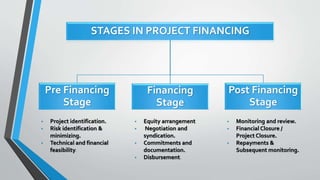 STAGES IN PROJECT FINANCING
Pre Financing
Stage
Financing
Stage
Post Financing
Stage
• Project identification.
• Risk identification &
minimizing.
• Technical and financial
feasibility.
• Equity arrangement
• Negotiation and
syndication.
• Commitments and
documentation.
• Disbursement.
• Monitoring and review.
• Financial Closure /
Project Closure.
• Repayments &
Subsequent monitoring.
 