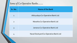Some of Co-Operative Banks……
Sr. No. Name of the Bank
1 Abhyudaya Co-Operative Bank Ltd.
2 Maratha Co-Operative Bank Ltd
3 Janseva Co-Operative Bank Ltd
4 Naval DockyardCo-Operative Bank Ltd
 