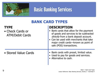 BANK CARD TYPES
Slide 4 - Bank Card Types
Lesson Reference: Basic Banking Services, Activity 2 – Overhead 4
TYPE
• Check Cards or
ATM/Debit Cards
• Stored Value Cards
DESCRIPTION
• Bank cards that allow for the payment
of goods and services to be subtracted
directly from a bank deposit account.
• Can be used with merchants that take
major credit cards—known as point of
sale (POS) transactions.
• Bank cards with preset, limited value.
• Used to pay for goods and services.
• Alternative to cash.
9
 