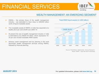 60
74
87
124
140
192
2005 2006 2007 2008 2009 2010
Total HNWI liquid assets (in USD billion)
Source: World Bank, Datamonitor, Aranca Research,
Notes: HNWI – High Net worth individuals
HNWIs – the primary focus of the wealth management
industry – are estimated to have close to USD200 billion
worth of liquid investable assets
The investable assets of HNWIs in India has expanded at a
healthy 26.2 per cent CAGR over 2005–10
At present the size of wealth management industry in India
is estimated to be USD20–40 billion, which represents 10–
20 per cent of total investable HNWI assets
Advisory asset management and tax planning is the most
demanded wealth management services among HNWIs,
followed by financial planning
CAGR: 26.2%
 