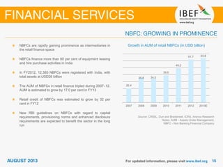 Growth in AUM of retail NBFCs (in USD billion)
Source: CRISIL, Dun and Bradstreet, ICRA, Aranca Research
Notes: AUM - Assets Under Management;
NBFC - Non Banking Financial Company
NBFCs are rapidly gaining prominence as intermediaries in
the retail finance space
NBFCs finance more than 80 per cent of equipment leasing
and hire purchase activities in India
In FY2012, 12,385 NBFCs were registered with India, with
total assets at USD26 billion
The AUM of NBFCs in retail finance tripled during 2007–12.
AUM is estimated to grow by 17.0 per cent in FY13
Retail credit of NBFCs was estimated to grow by 32 per
cent in FY12
New RBI guidelines on NBFCs with regard to capital
requirements, provisioning norms and enhanced disclosure
requirements are expected to benefit the sector in the long
run
20.4
35.8 34.0
39.0
49.2
61.7 63.8
2007 2008 2009 2010 2011 2012 2013E
 