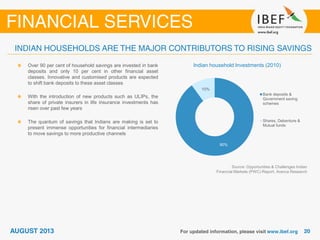 Indian household Investments (2010)
Source: Opportunities & Challenges Indian
Financial Markets (PWC) Report, Aranca Research
Over 90 per cent of household savings are invested in bank
deposits and only 10 per cent in other financial asset
classes. Innovative and customised products are expected
to shift bank deposits to these asset classes
With the introduction of new products such as ULIPs, the
share of private insurers in life insurance investments has
risen over past few years
The quantum of savings that Indians are making is set to
present immense opportunities for financial intermediaries
to move savings to more productive channels
90%
10%
Bank deposits &
Government saving
schemes
Shares, Debenture &
Mutual funds
 