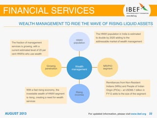 With a fast rising economy, the
investable wealth of HNWI segment
is rising, creating a need for wealth
services
Remittances from Non-Resident
Indians (NRIs) and People of Indian
Origin (PIOs) – at USD66.1 billion in
FY12 adds to the size of the segment
The HNWI population in India is estimated
to double by 2020 adding to the
addressable market of wealth management
Wealth
management
HNWI
population
NRI/PIO
segment
Rising
incomes
Growing
penetration
The fraction of management
services is growing, with a
current estimated level of 20 per
cent HNWIs who use wealth
 