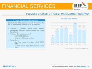 UTI Asset Management Company Ltd
Established in 2003, appointed by UTI Trustee Co, Pvt
Ltd for managing the schemes of UTI Mutual Fund
• Divisions – Domestic mutual funds, Portfolio
Management Services, Venture Capital and Private
Equity Funds
• Features – Domestic schemes: 90
• AUMs: USD12.8 billion
• Network: 149 financial centres
• Recognition –
• Star Fund House of the year – Debt (ICRA:
2011)
• Awarded “seven ICRA Mutual Fund Awards
2012”
Net profit (USD million)
Source: Company website, Aranca Research
21
28
31
30
24
35
29 28
FY 05 FY 06 FY 07 FY 08 FY 09 FY 10 FY11 FY12
 
