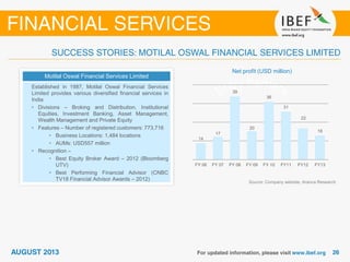 Motilal Oswal Financial Services Limited
Established in 1987, Motilal Oswal Financial Services
Limited provides various diversified financial services in
India
• Divisions – Broking and Distribution, Institutional
Equities, Investment Banking, Asset Management,
Wealth Management and Private Equity
• Features – Number of registered customers: 773,716
• Business Locations: 1,484 locations
• AUMs: USD557 million
• Recognition –
• Best Equity Broker Award – 2012 (Bloomberg
UTV)
• Best Performing Financial Advisor (CNBC
TV18 Financial Advisor Awards – 2012)
Source: Company website, Aranca Research
Net profit (USD million)
14
17
39
20
36
31
22
18
FY 06 FY 07 FY 08 FY 09 FY 10 FY11 FY12 FY13
 