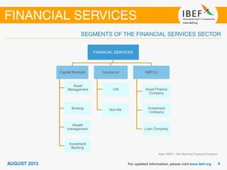 FINANCIAL SERVICES
Capital Markets
Asset
Management
Broking
Wealth
management
Investment
Banking
Insurance
Life
Non-life
NBFCs
Asset Finance
Company
Investment
Company
Loan Company
Note: NBFC - Non Banking Financial Company
 