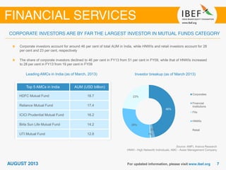 Leading AMCs in India (as of March, 2013)
Source: AMFI, Aranca Research
HNWI - High Networth Individuals, AMC - Asser Management Company
Corporate investors account for around 46 per cent of total AUM in India, while HNWIs and retail investors account for 28
per cent and 23 per cent, respectively
The share of corporate investors declined to 46 per cent in FY13 from 51 per cent in FY09, while that of HNWIs increased
to 28 per cent in FY13 from 19 per cent in FY09
Investor breakup (as of March 2013)
Top 5 AMCs in India AUM (USD billion)
HDFC Mutual Fund 18.7
Reliance Mutual Fund 17.4
ICICI Prudential Mutual Fund 16.2
Birla Sun Life Mutual Fund 14.2
UTI Mutual Fund 12.8
46%
2%
1%
28%
23%
Corporates
Financial
Institutions
FIIs
HNWIs
Retail
 