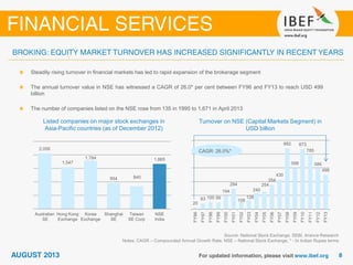 Listed companies on major stock exchanges in
Asia-Pacific countries (as of December 2012)
Source: National Stock Exchange, SEBI, Aranca Research
Notes: CAGR – Compounded Annual Growth Rate; NSE – National Stock Exchange, * - In Indian Rupee terms
Steadily rising turnover in financial markets has led to rapid expansion of the brokerage segment
The annual turnover value in NSE has witnessed a CAGR of 26.0* per cent between FY96 and FY13 to reach USD 499
billion
The number of companies listed on the NSE rose from 135 in 1995 to 1,671 in April 2013
Turnover on NSE (Capital Markets Segment) in
USD billion
20
83 100 99
194
294
108
128
240
254
354
430
882
599
873
785
586
499
FY96
FY97
FY98
FY99
FY00
FY01
FY02
FY03
FY04
FY05
FY06
FY07
FY08
FY09
FY10
FY11
FY12
FY13
2,056
1,547
1,784
954 840
1,665
Australian
SE
Hong Kong
Exchange
Korea
Exchange
Shanghai
SE
Taiwan
SE Corp
NSE
India
CAGR: 26.0%*
 