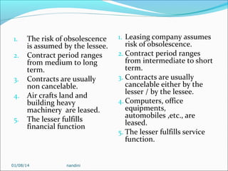 1.
2.
3.
4.
5.

The risk of obsolescence
is assumed by the lessee.
Contract period ranges
from medium to long
term.
Contracts are usually
non cancelable.
Air crafts land and
building heavy
machinery are leased.
The lesser fulfills
financial function

01/08/14

nandini

1. Leasing company assumes

risk of obsolescence.
2. Contract period ranges
from intermediate to short
term.
3. Contracts are usually
cancelable either by the
lesser / by the lessee.
4. Computers, office
equipments,
automobiles ,etc., are
leased.
5. The lesser fulfills service
function.

 