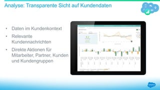Analyse: Transparente Sicht auf Kundendaten
• Daten im Kundenkontext
• Relevante
Kundennachrichten
• Direkte Aktionen für
Mitarbeiter, Partner, Kunden
und Kundengruppen
 