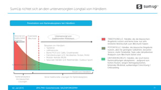 25% PIN+ Gutscheincode: SALESFORCEPAY02. Juli 2015
-
-
-
-
-
-
 