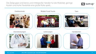 25% PIN+ Gutscheincode: SALESFORCEPAY02. Juli 2015
 