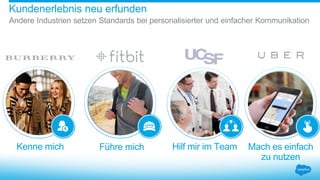 Kundenerlebnis neu erfunden
Andere Industrien setzen Standards bei personalisierter und einfacher Kommunikation
Kenne mich Führe mich Mach es einfach
zu nutzen
Hilf mir im Team
 