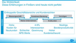 Die Wirklichkeit:
Diese Erfahrungen in FinServ sind heute nicht perfekt
4-9%
Interessenten
Gewinnung
Hohe
Kosten für
Neukunden Schlechte
NPS Werte
Niedrige
Beraterproduktivität
Hoher
Kundenschwund
DILEMMA
Endkunden
VermögenMassengeschäft
Kleine Unternehmen
Investment Beratung
Entkoppelte Geschäftsbereiche und Kundensichten
 