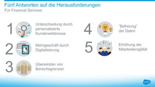 Unterscheidung durch
personalisierte
Kundenerlebnisse
Für Financial Services
Fünf Antworten auf die Herausforderungen
1
2
3
4
5Mehrgeschäft durch
Digitalisierung
Erhöhung der
Mitarbeiteragilität
“Befreiung”
der Daten
Überwinden von
Bereichsgrenzen
 