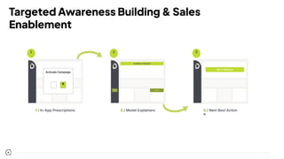 10
Targeted Awareness Building & Sales
Enablement
Activate Campaign
X
1.) In-App Prescriptions 2.) Model Explainers 3.) Next Best Action
Dimensions
Audience Models
?
Add to Sequence
1 2 3
 