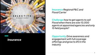 9
Insurance
Insurance Regional P&C and
Flood Carrier
Challenge how to get agents to sell
Flood when there are over 10,000
agents at appointed agencies and only
15 ﬁeld people?
Opportunity Drive awareness and
engagement with full coverage
offerings and grow to #3 in the
industry
 