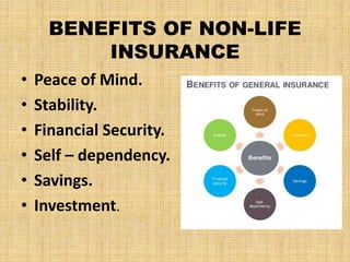 BENEFITS OF NON-LIFE
INSURANCE
• Peace of Mind.
• Stability.
• Financial Security.
• Self – dependency.
• Savings.
• Investment.
 