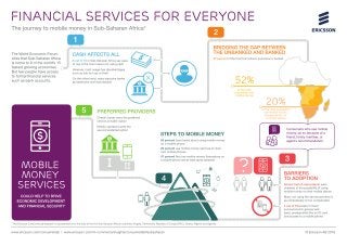 Financial services for everyone in Sub Saharan Africa - Ericsson ConsumerLab