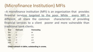 (Microfinance Institution) MFIs
–A microfinance institution (MFI) is an organization that provides
financial services targeted to the poor. While every MFI is
different, all share the common characteristic of providing
financial services to a client poorer and more vulnerable than
traditional bank clients.
Year Outreach Outstanding
2001 3 64
2002 10 215
2003 11 327
2004 37 433
2005 67 1095
Client outreach in lakhs, outstanding in crores.
 