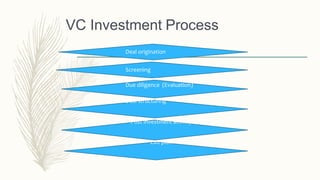 Deal origination
Screening
Due diligence (Evaluation)
Deal structuring
Post investment activity
Exit plan
VC Investment Process
 