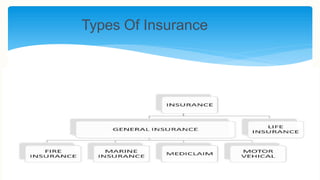 Types Of Insurance
 