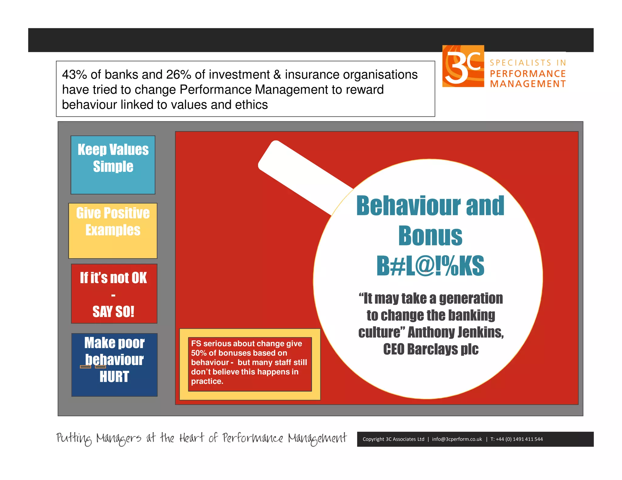 43% of banks and 26% of investment & insurance organisations
have tried to change Performance Management to reward
behaviour linked to values and ethics

Keep Values
Simple

Behaviour and
Bonus
gadgga
B#L@!%KS

Give Positive
Examples
If it’s not OK
SAY SO!
Make poor
behaviour
HURT

FS serious about change give
50% of bonuses based on
behaviour - but many staff still
don’t believe this happens in
practice.

“It may take a generation
to change the banking
culture” Anthony Jenkins,
CEO Barclays plc

Copyright 3C Associates Ltd | info@3cperform.co.uk | T: +44 (0) 1491 411 544

 