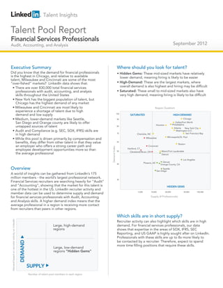 Talent Insights

Talent Pool Report
Financial Services Professionals
                                                                                                                                                                                  September 2012
Technical Salespeople
Audit, Accounting, and Analysis




Executive Summary                                                                                                       Where should you look for talent?
Did you know that the demand for financial professionals                                                                • Hidden Gems: These mid-sized markets have relatively
is the highest in Chicago, and relative to available                                                                      lower demand, meaning hiring is likely to be easier
talent, Milwaukee and Cincinnati are some of the most
“over-fished” markets? LinkedIn data shows that:                                                                        • High-Demand: These are the largest markets, where
  • There are over 830,000 total financial services                                                                       overall demand is also highest and hiring may be difficult
    professionals with audit, accounting, and analysis                                                                  • Saturated: These small to mid-sized markets also have
    skills throughout the United States                                                                                   very high demand, meaning hiring is likely to be difficult
  • New York has the biggest population of talent, but
    Chicago has the highest demand of any market
  • Milwaukee and Cincinnati are most likely to                                                                                                             Region Quadrant
    experience a shortage of talent due to high
    demand and low supply                                                                                               100
                                                                                                                                 SATURATED                                        HIGH-DEMAND
  • Medium, lower-demand markets like Seattle,                                                                          90                                                                  Chicago
    San Diego and Orange county are likely to offer                                                                                                                                  Dallas/Fort Worth
                                                                                                                                                                                  Philadelphia
                                                                                                                                                               Houston
    untapped sources of talent                                                                                          80
                                                                                                                                                                                   Atlanta  New York City
  • Audit and Compliance (e.g. SEC, SOX, IFRS) skills are                                                                                                                           Washington D.C.
                                                                                                                                                                                             San Francisco Bay
    in high demand                                                                                                      70              Charlotte, NC
                                                                                                                                                                           Minneapolis/St. Paul
  • While this pool is driven primarily by compensation and                                                                                        Milwaukee

    benefits, they differ from other talent in that they value                                                          60
                                                                                                                                                                                        Boston
    an employer who offers a strong career path and                                                                                               Cincinnati
                                                                                                         Demand Index




                                                                                                                               Hartford, CT
    employee development opportunities more so than                                                                     50                                         Miami/Fort Lauderdale
                                                                                                                                 Cleveland/Akron, OH
    the average professional                                                                                                                                       Detroit

                                                                                                                                                                                            Los Angeles
                                                                                                                                                 Phoenix, AZ        Denver
                                                                                                                        40                                        Orange County, CA

Overview                                                                                                                                                             Seattle
                                                                                                                                                               San Diego
A world of insights can be gathered from LinkedIn’s 175
million members - the world’s largest professional network.                                                             30
Financial Services recruiters are searching heavily for “Audit”
and “Accounting”, showing that the market for this talent is                                                                                                              HIDDEN GEMS
one of the hottest in the US. LinkedIn recruiter activity and
                                                                                                                                         5,000          10,000           20,000              50,000       100,000
member data can be used to determine supply and demand
for financial services professionals with Audit, Accounting                                                                                             Supply (# Professionals)
and Analysis skills. A higher demand index means that the
average professional in a region is receiving more contact
from recruiters than peers in other regions.

                                                                                                                        Which skills are in short supply?
Demand based on recruiter activity on LinkedIn




                                                                                                                        Recruiter activity can also highlight which skills are in high
                                                                              Large, high-demand                        demand. For financial services professionals, our data
                                                                              regions                                   shows that expertise in the areas of SOX, IFRS, SEC
                                                                                                                        Reporting, and US GAAP is highly sought after on LinkedIn.
                                                                                                                        Professionals with these skills are up to 8x more likely to
                                                                                                                        be contacted by a recruiter. Therefore, expect to spend
                                                 DEMAND




                                                                                                                        more time filling positions that require these skills.
                                                                              Large, low-demand
                                                                              regions “Hidden Gems”



                                                          SUPPLY
                                                          Number of talent pool members in each region
 