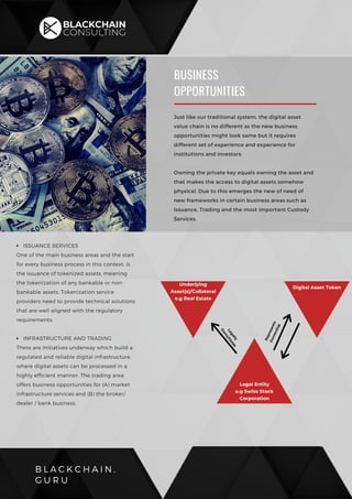 B L A C K C H A I N .
G U R U
BUSINESS
OPPORTUNITIES
Just like our traditional system, the digital asset
value chain is no...