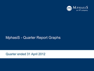MphasiS - Quarter Report Graphs



Quarter ended 31 April 2012
 