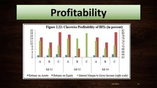Profitability
3/27/2016 12
 