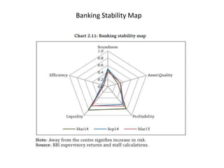 Banking Stability Map
 