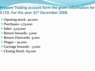 Prepare Trading account form the given information for 
X LTD. For the year 31st December 2006 
 Opening stock- 40,000 
 Purchases- 1,75,000 
 Sales- 3,03,000 
 Return Inwards- 3,000 
 Return Outwards- 5,000 
 Wages – 30,000 
 Carriage Inwards – 5,000 
 Closing Stock- 65,000 
 