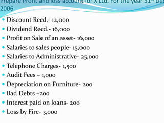 Prepare Profit and loss account for X Ltd. For the year 31st Dec. 
2006 
 Discount Recd.- 12,000 
 Dividend Recd.- 16,000 
 Profit on Sale of an asset- 16,000 
 Salaries to sales people- 15,000 
 Salaries to Administrative- 25,000 
 Telephone Charges- 1,500 
 Audit Fees – 1,000 
 Depreciation on Furniture- 200 
 Bad Debts –200 
 Interest paid on loans- 200 
 Loss by Fire- 3,000 
 