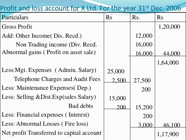 financial statement partnership firm balance sheet format in excel