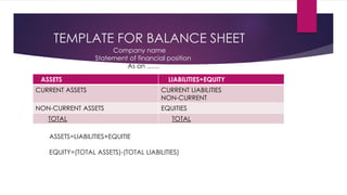 TEMPLATE FOR BALANCE SHEET
ASSETS LIABILITIES+EQUITY
CURRENT ASSETS CURRENT LIABILITIES
NON-CURRENT
NON-CURRENT ASSETS EQUITIES
TOTAL TOTAL
ASSETS=LIABILITIES+EQUITIE
EQUITY=(TOTAL ASSETS)-(TOTAL LIABILITIES)
Company name
Statement of financial position
As on ……
 