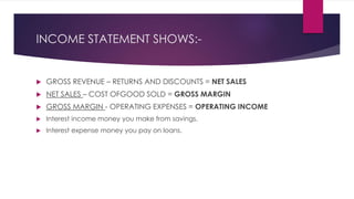 INCOME STATEMENT SHOWS:-
 GROSS REVENUE – RETURNS AND DISCOUNTS = NET SALES
 NET SALES – COST OFGOOD SOLD = GROSS MARGIN
 GROSS MARGIN - OPERATING EXPENSES = OPERATING INCOME
 Interest income money you make from savings.
 Interest expense money you pay on loans.
 