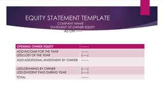 EQUITY STATEMENT TEMPLATE
OPENING OWNER EQUITY ------
ADD:INCOME FOR THE YEAR
LESS:LOST OF THE YEAR
-------
(-----)
ADD:ADDITIONAL INVESTMENT BY OWNER -------
LESS:DRAWING BY OWNER
LESS:DIVIDENT PAID DURING YEAR
(-----)
(-----)
TOTAL -------
COMPANY NAME
STATEMENT OF OWNER EQUITY
AS ON ------
 