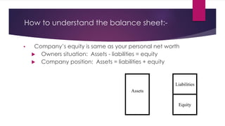 How to understand the balance sheet:-
• Company’s equity is same as your personal net worth
 Owners situation: Assets - liabilities = equity
 Company position: Assets = liabilities + equity
Assets
Liabilities
Equity
 