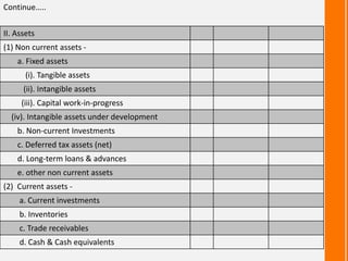 II. Assets
(1) Non current assets -
a. Fixed assets
(i). Tangible assets
(ii). Intangible assets
(iii). Capital work-in-progress
(iv). Intangible assets under development
b. Non-current Investments
c. Deferred tax assets (net)
d. Long-term loans & advances
e. other non current assets
(2) Current assets -
a. Current investments
b. Inventories
c. Trade receivables
d. Cash & Cash equivalents
Continue…..
 